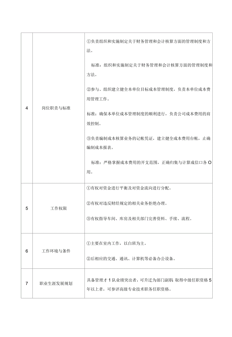 公司财务管理岗位说明书全套_第2页