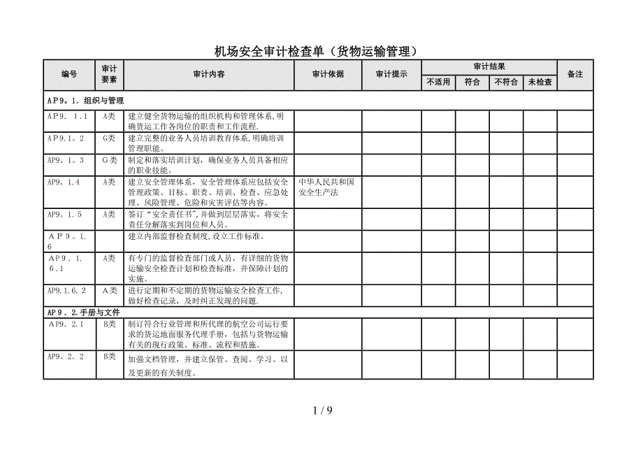 %B9%B4机场安全审计检查单(货物运输管理)_第1页