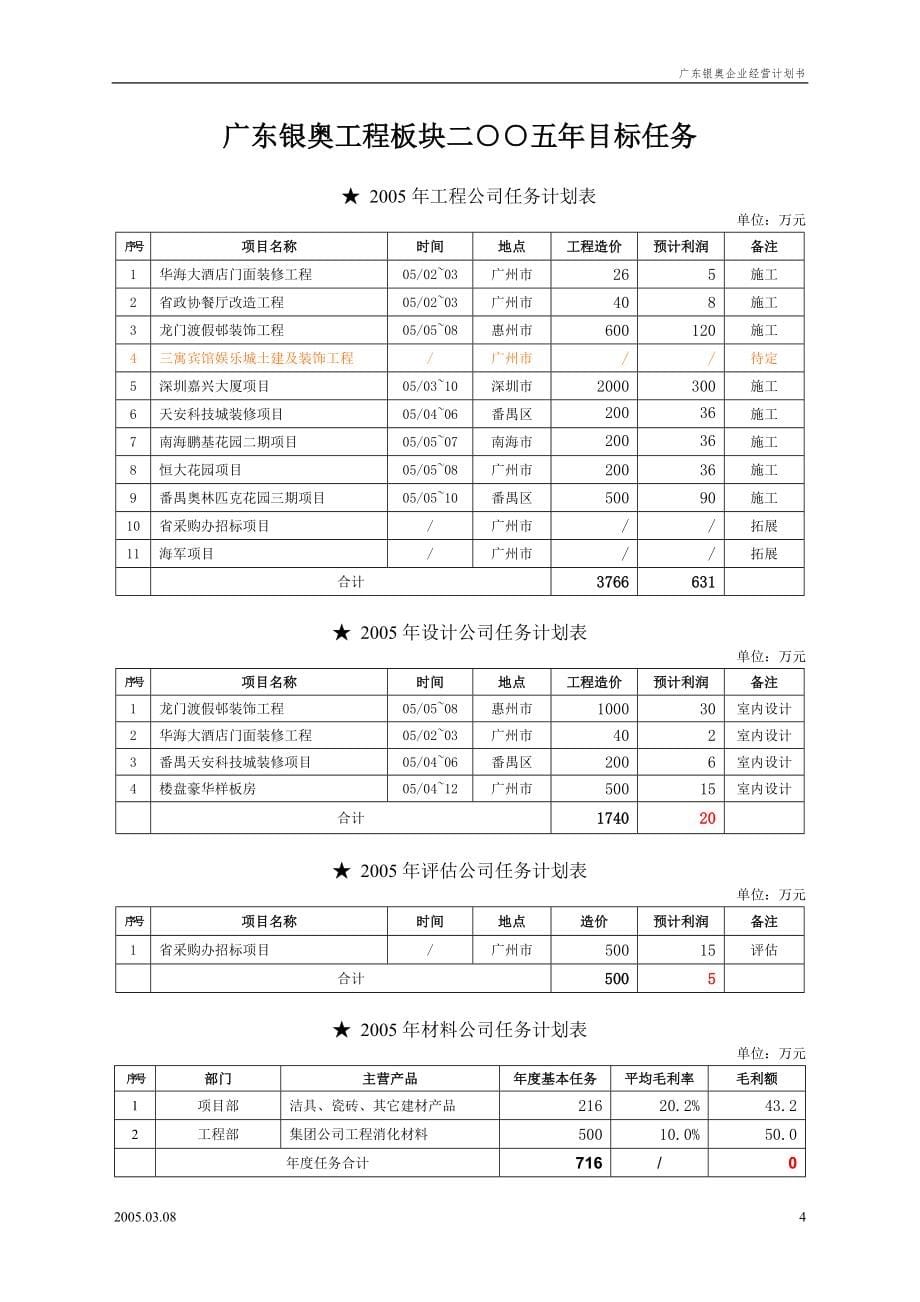 广东银奥企业经营计划书.doc_第5页