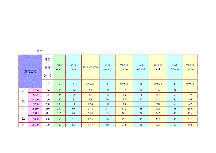 LS螺旋输送机资料.doc_第2页