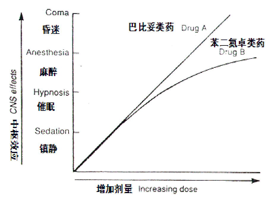 中医药大学药理学第十五章 镇静催眠药_第3页