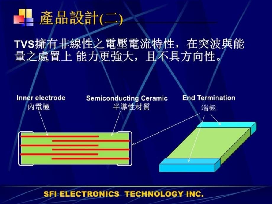 最新如何选用TVS元件2教学课件_第4页