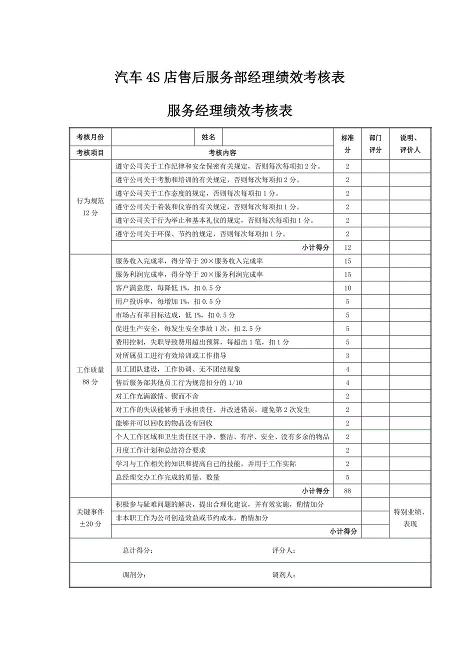 汽车4S店售后服务部经理绩效考核表.doc_第1页