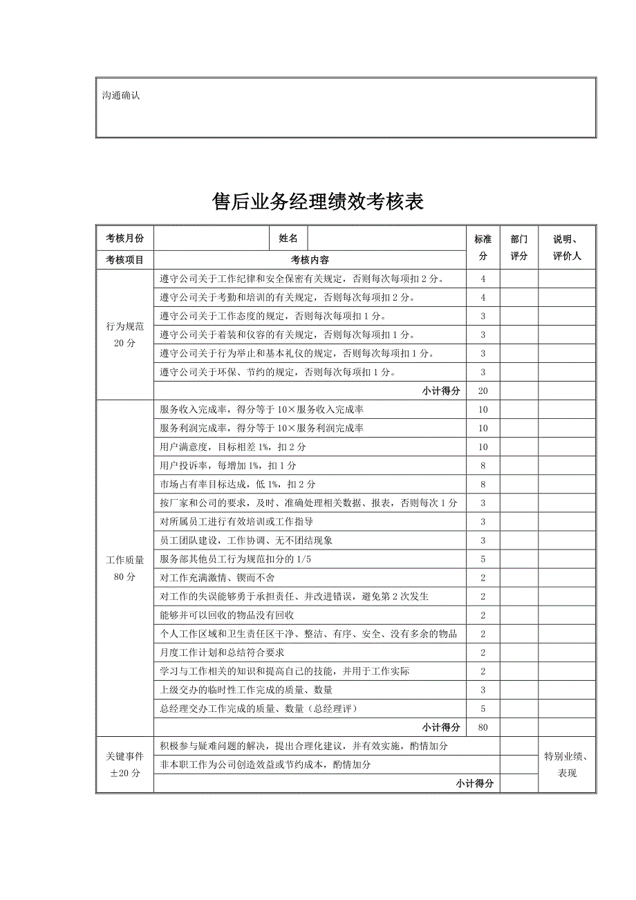 汽车4S店售后服务部经理绩效考核表.doc_第2页