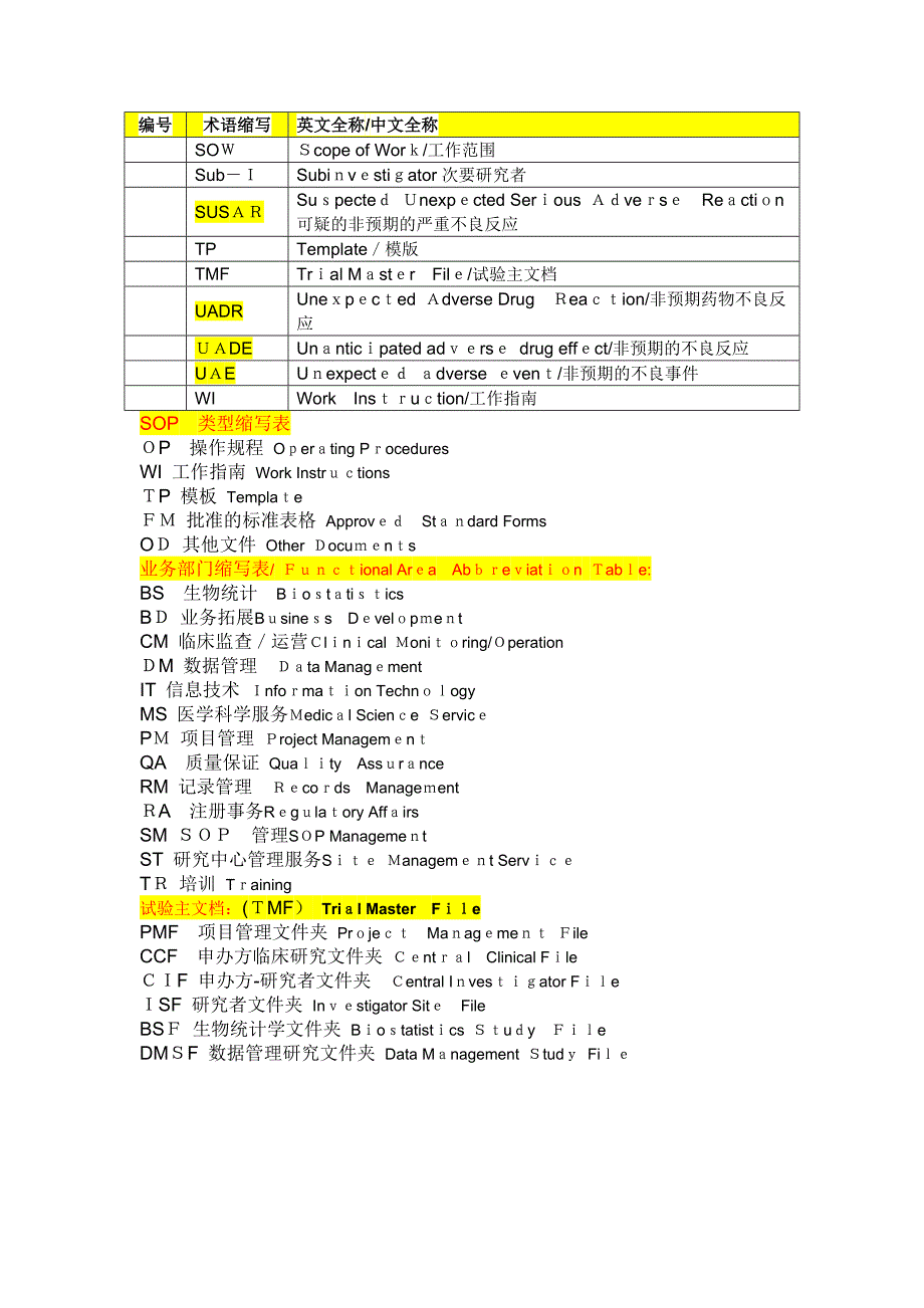 临床英语术语缩写表_第4页