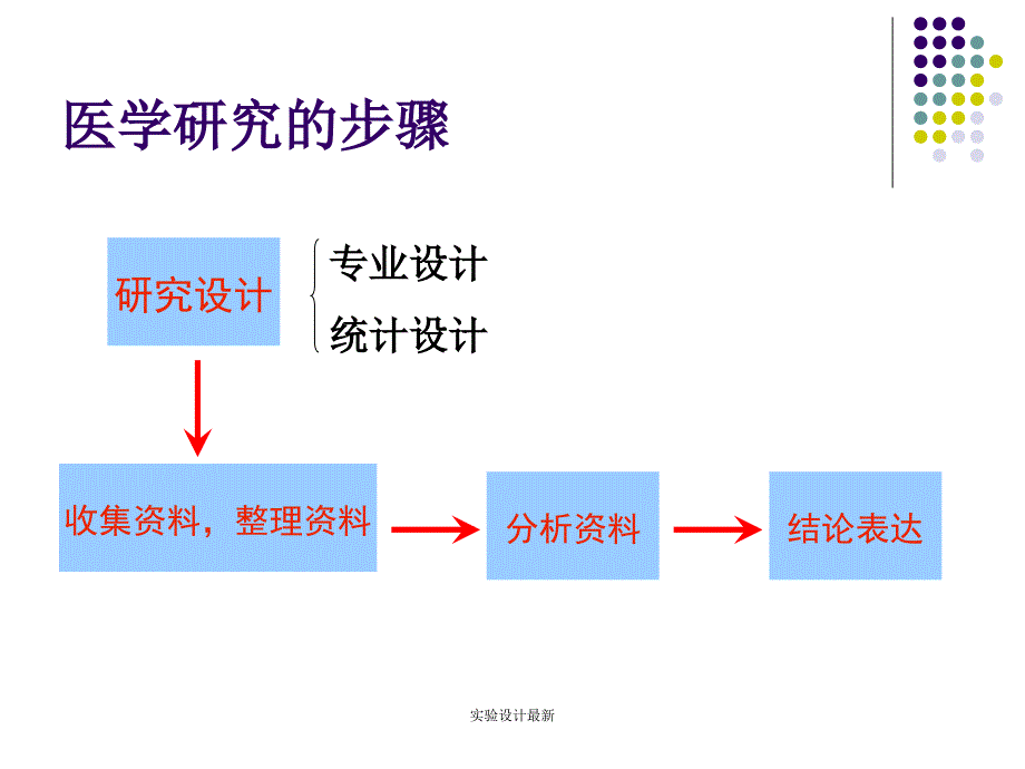 实验设计最新课件_第4页