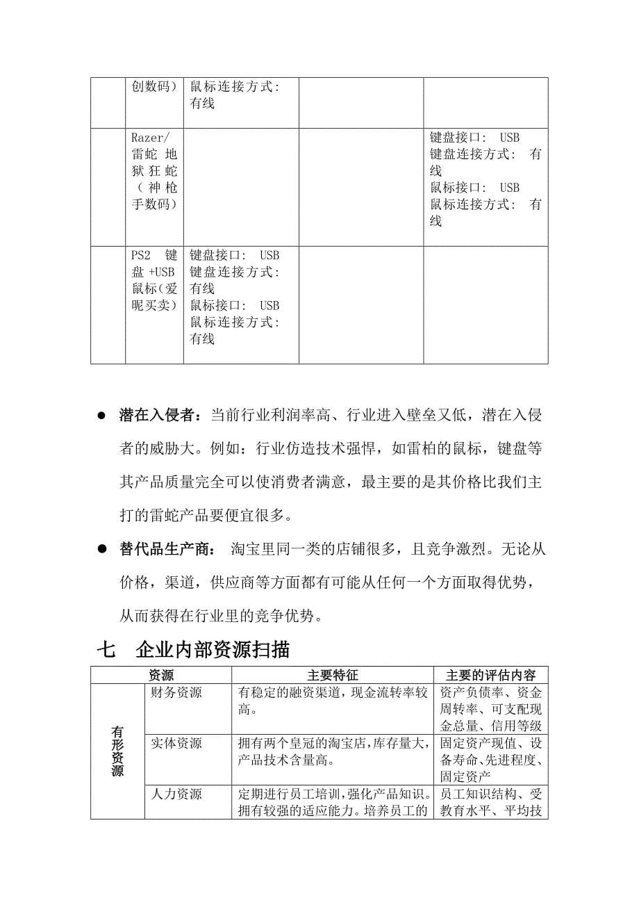 网络营销作业_第5页