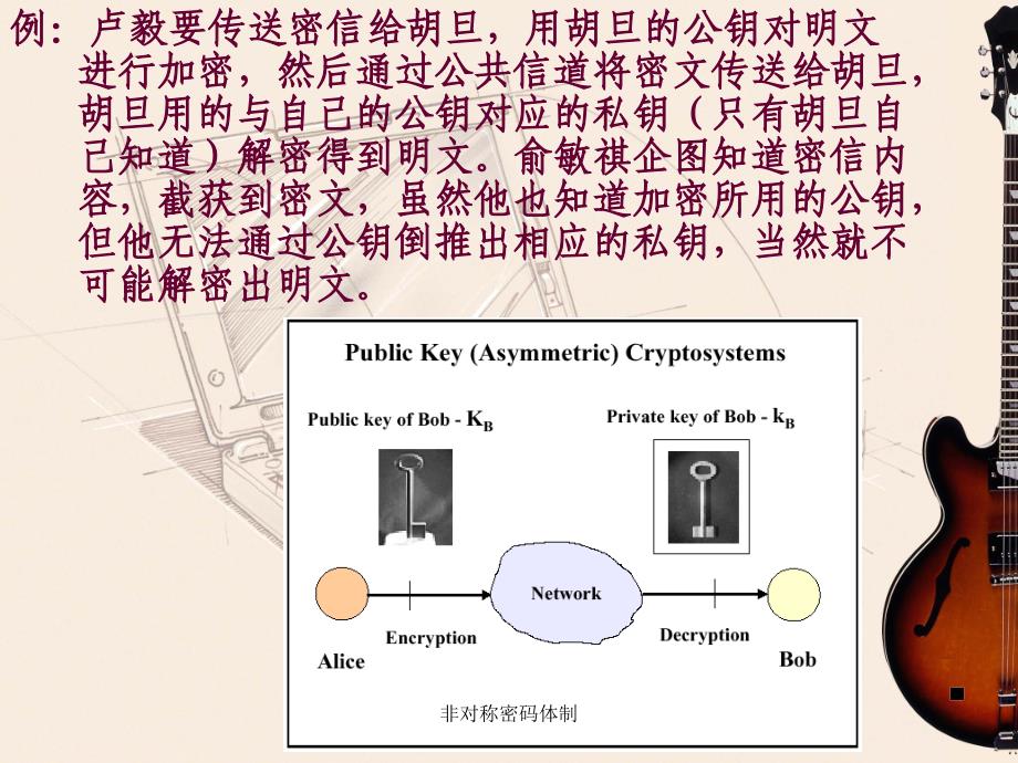 非对称密码体制课件_第3页