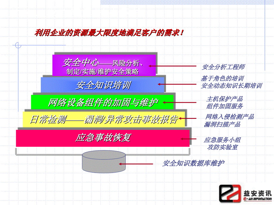 12整体安全解决方案V22_第3页