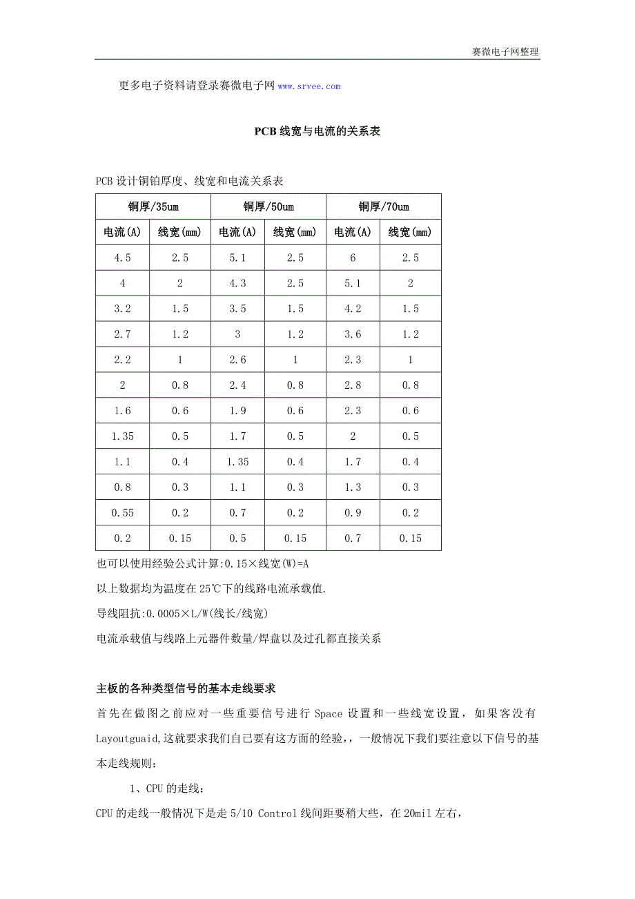 PCB线宽与电流的关系表.doc_第1页