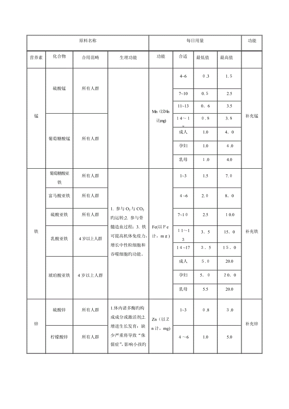 营养元素每日用量及功效_第3页