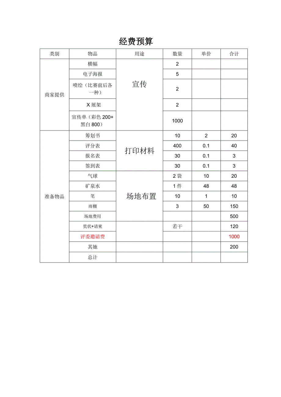 重邮经费及其具体预算专题方案_第1页
