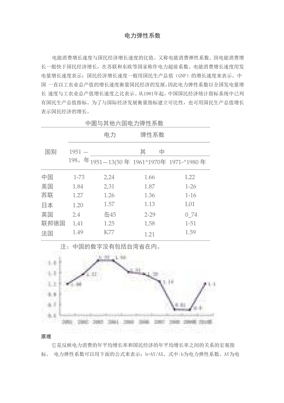 电力弹性系数_第1页