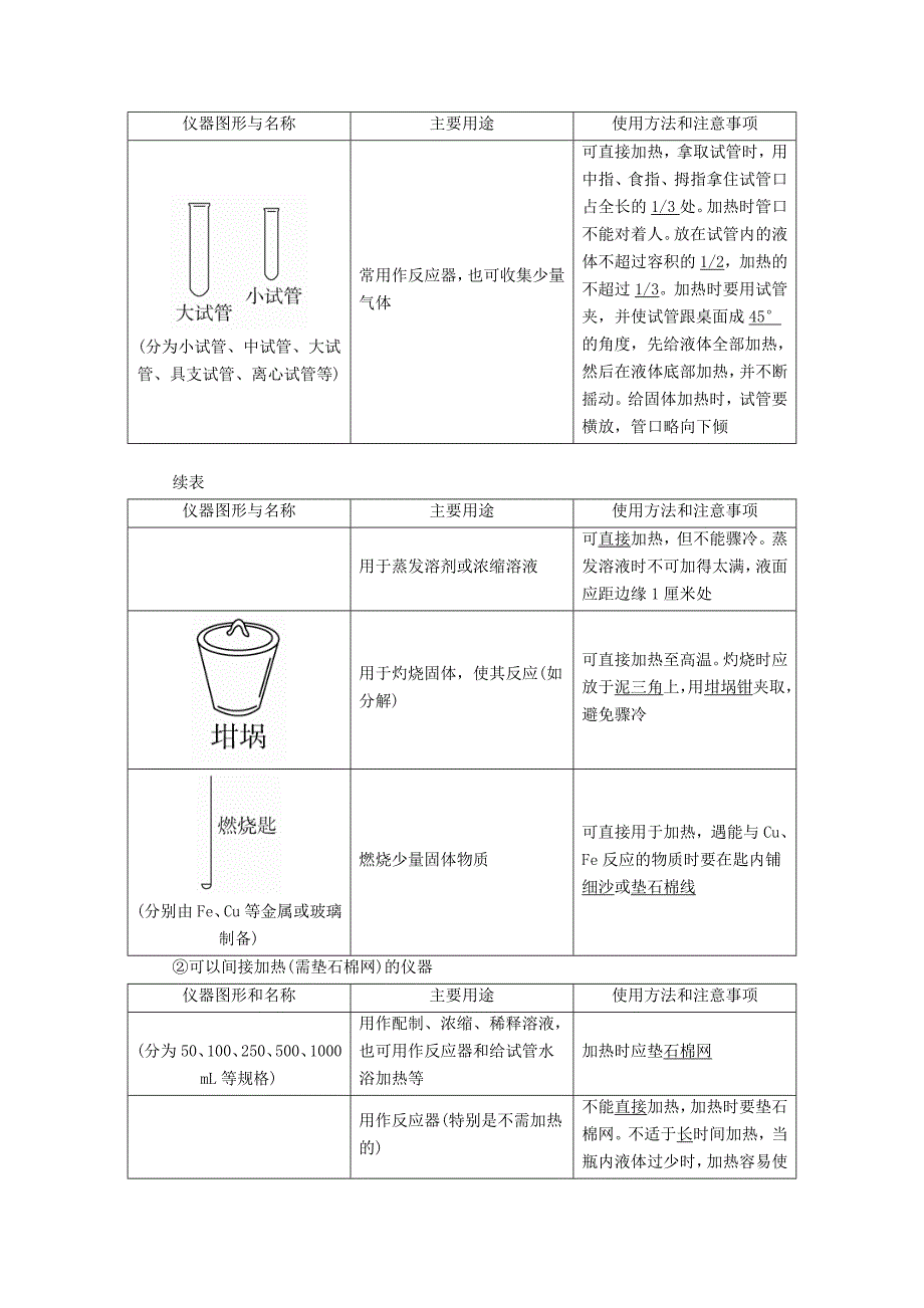 2022年高考化学一轮复习专题二十三化学实验基本方法考点一常见仪器的使用和药品保存教学案_第2页