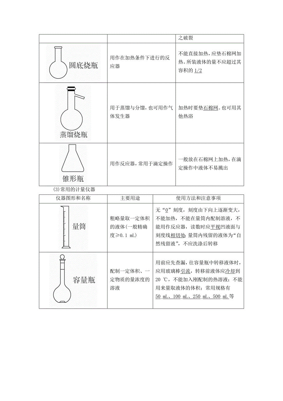 2022年高考化学一轮复习专题二十三化学实验基本方法考点一常见仪器的使用和药品保存教学案_第3页