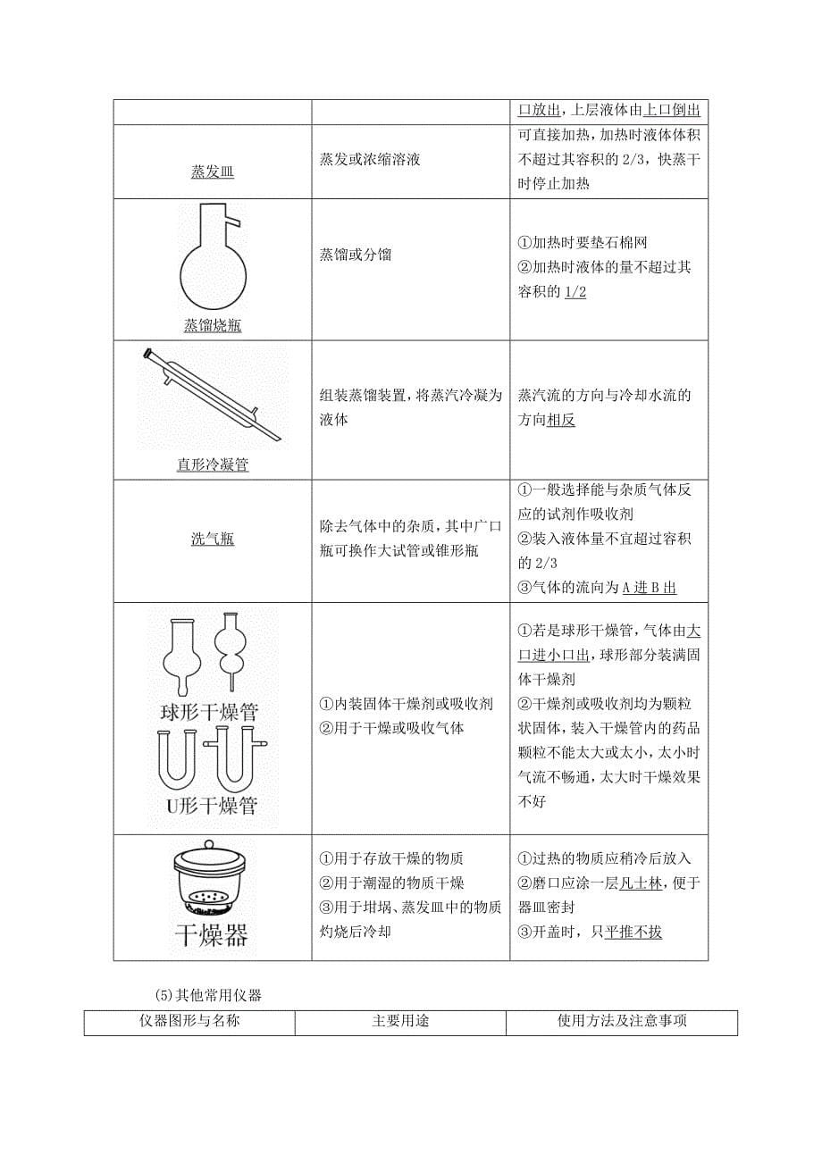 2022年高考化学一轮复习专题二十三化学实验基本方法考点一常见仪器的使用和药品保存教学案_第5页