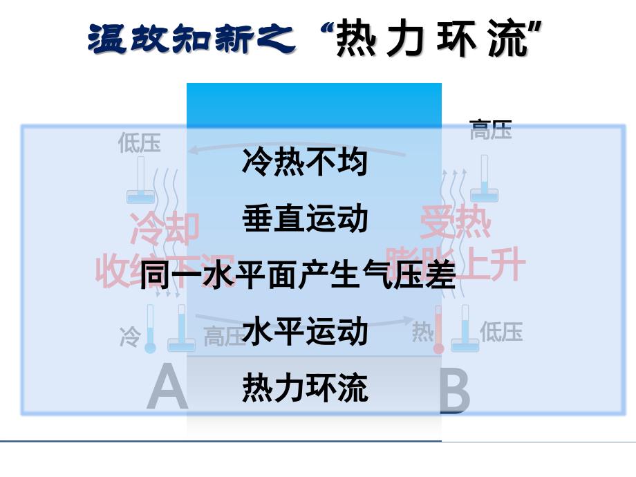 122气压带和风带_第4页