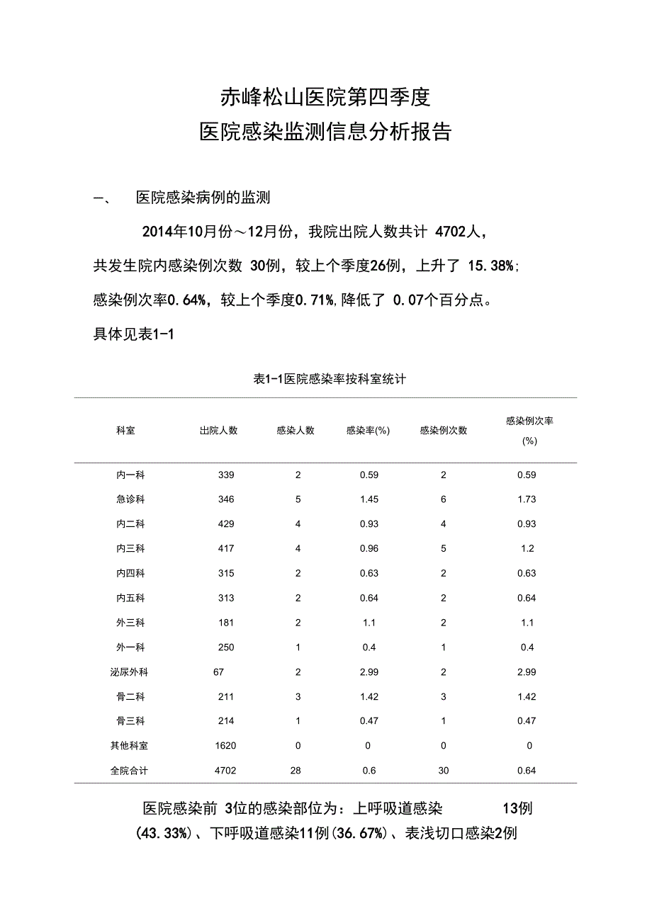 第四季度医院感染监测信息分析报告报告材料_第1页