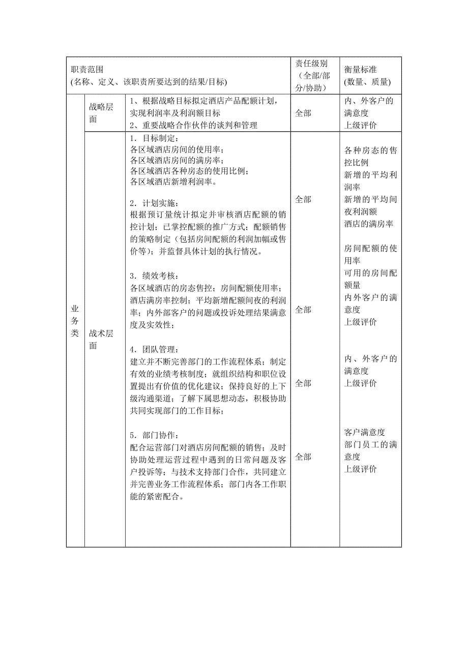 收益管理部高级副经理职位描述_第2页