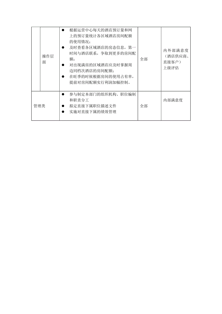 收益管理部高级副经理职位描述_第3页