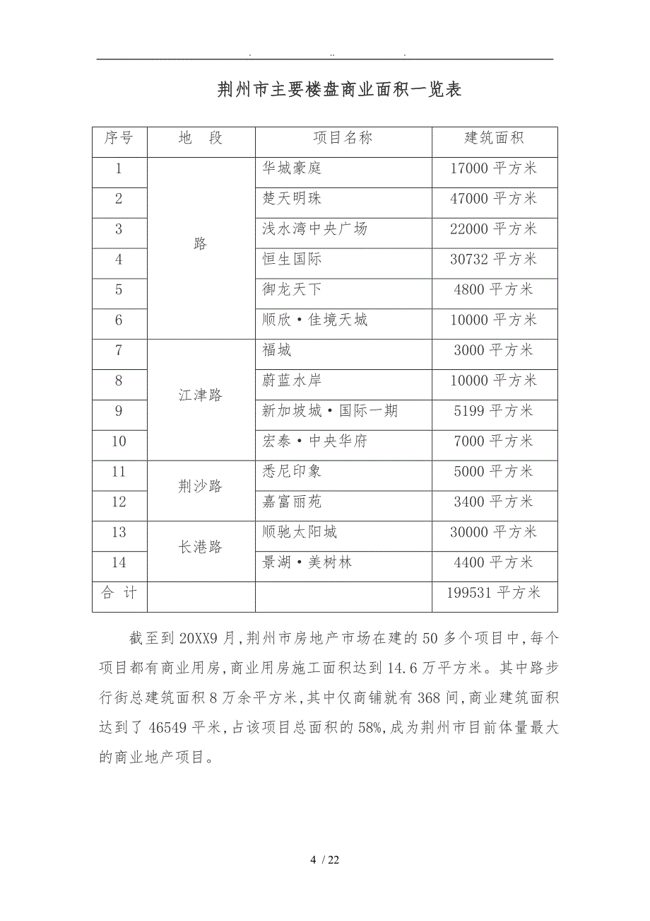 湖北荆州景湖商业地产项目策划案_第4页