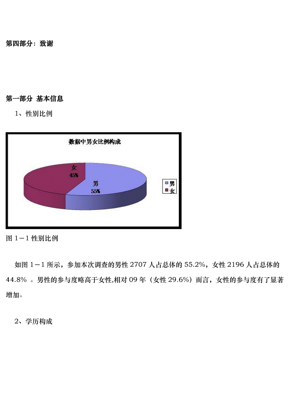 X年大学生就业压力调查报告_第2页