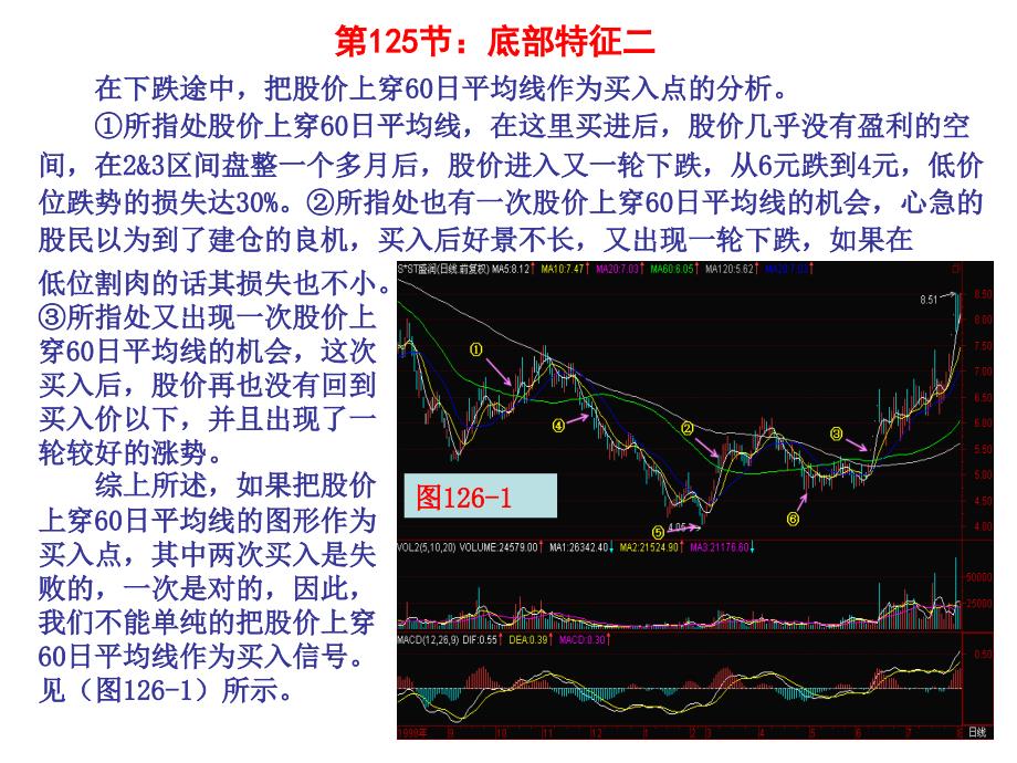 第125节底部特征二_第1页