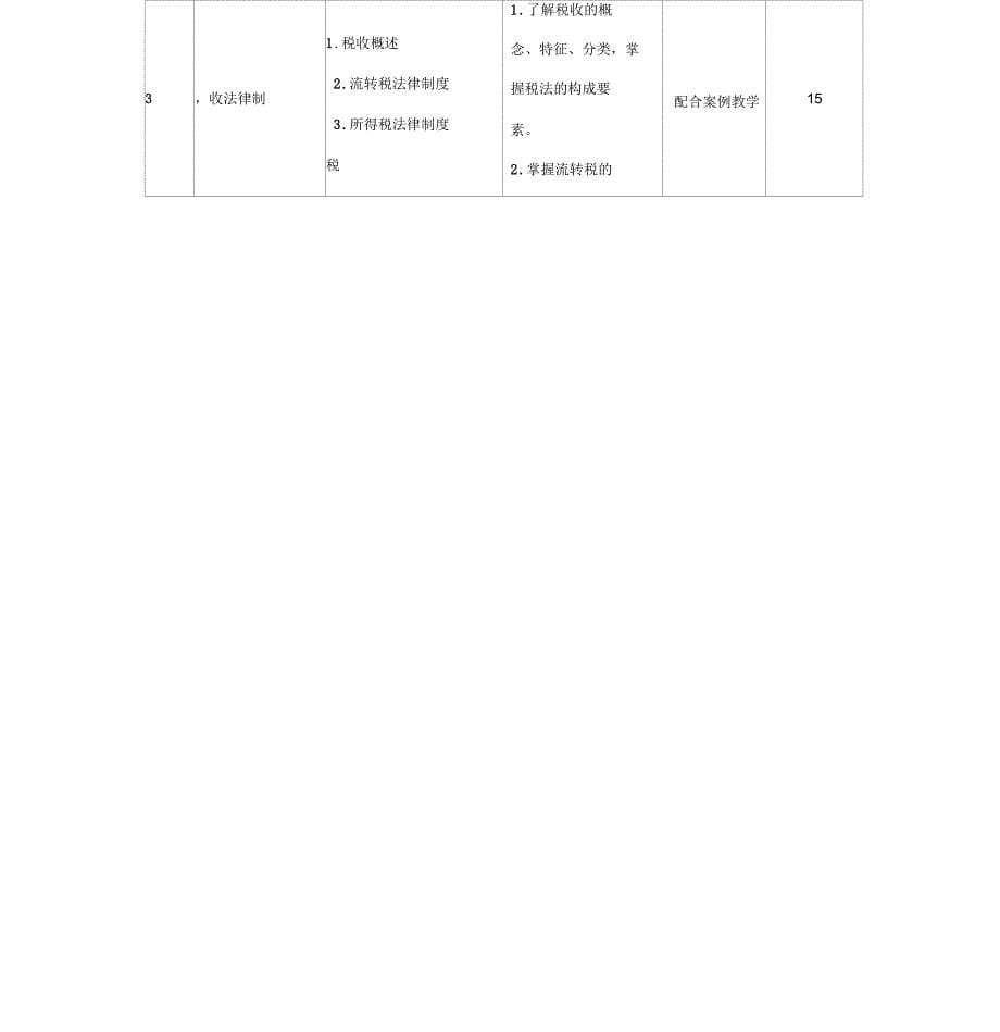 财经法规与会计职业道德课程设计标准_第5页