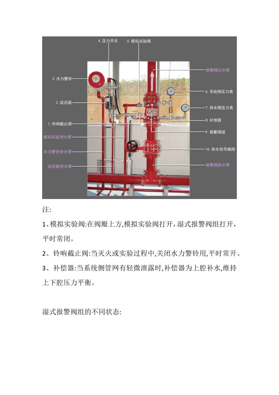 必须掌握的自动灭火系统的四大系统及四大报警阀组解析_第3页