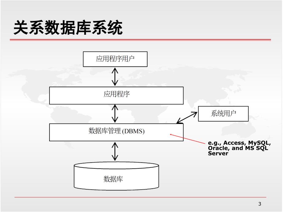 华南理工大学java语言程序设计进阶篇课件_第3页