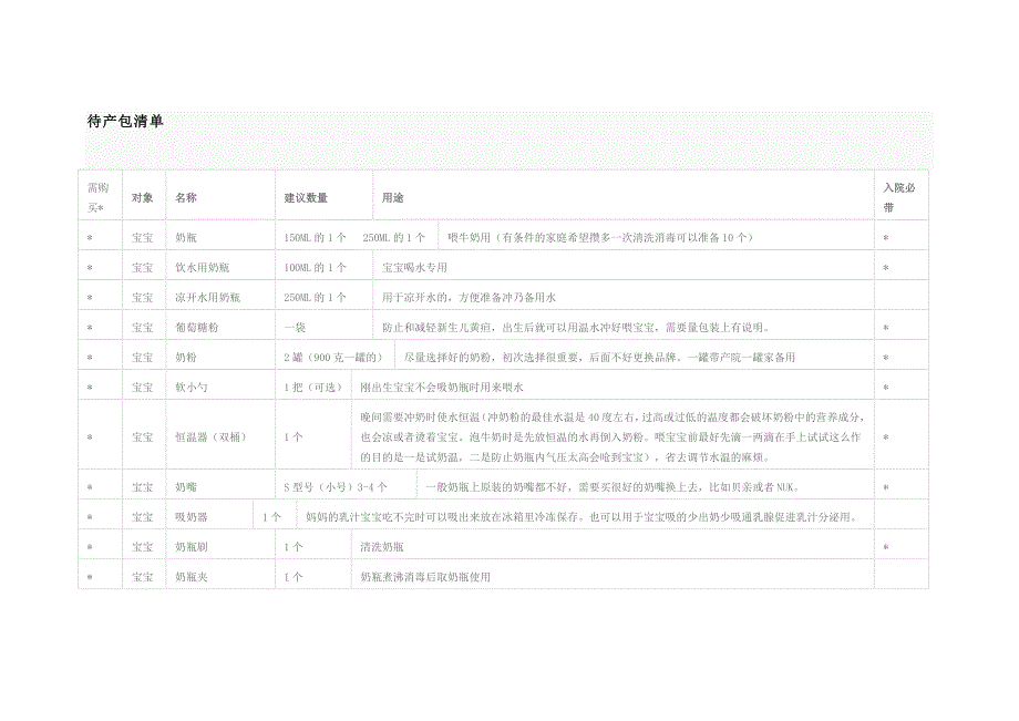 孕妇待产包清单(表格版).doc_第1页