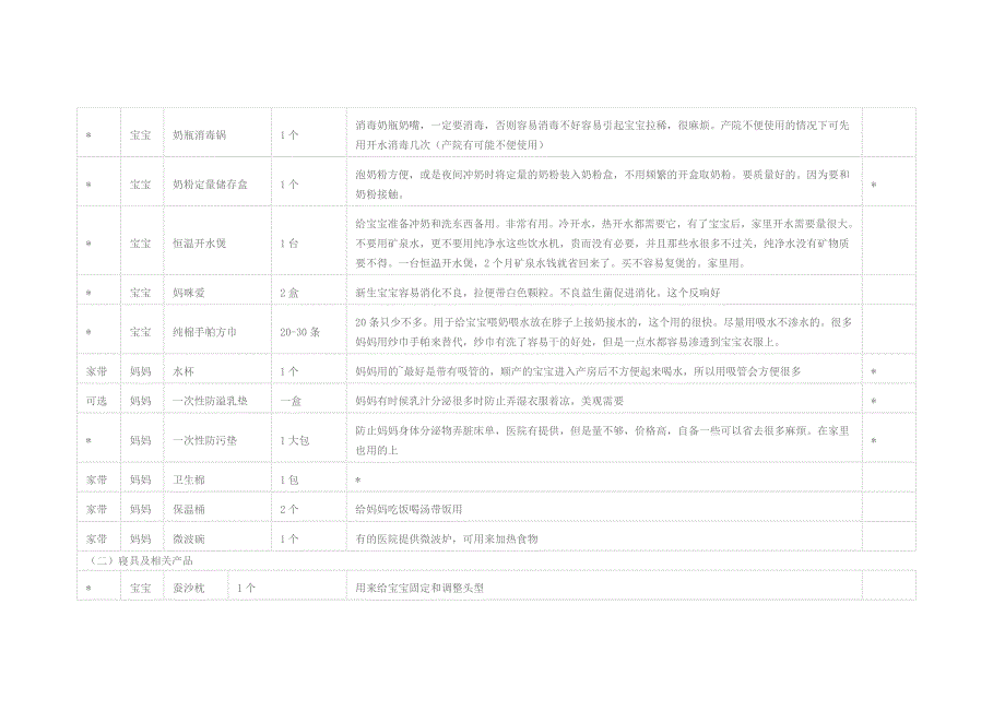 孕妇待产包清单(表格版).doc_第2页