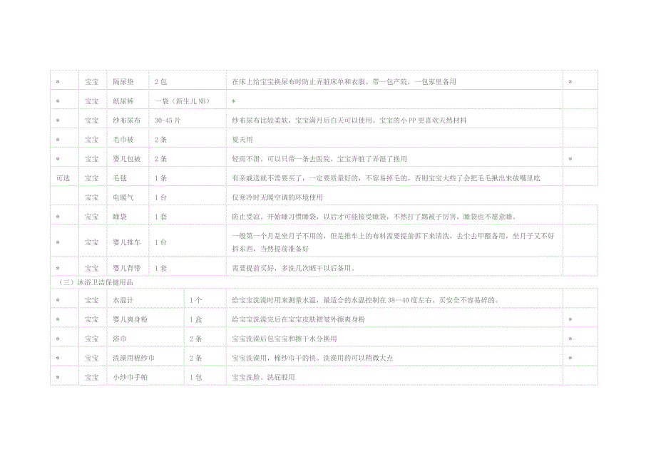 孕妇待产包清单(表格版).doc_第3页