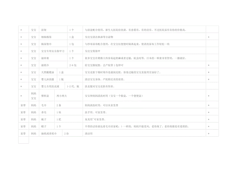 孕妇待产包清单(表格版).doc_第4页