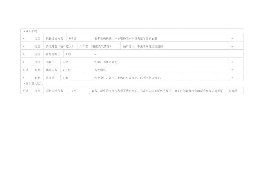 孕妇待产包清单(表格版).doc_第5页