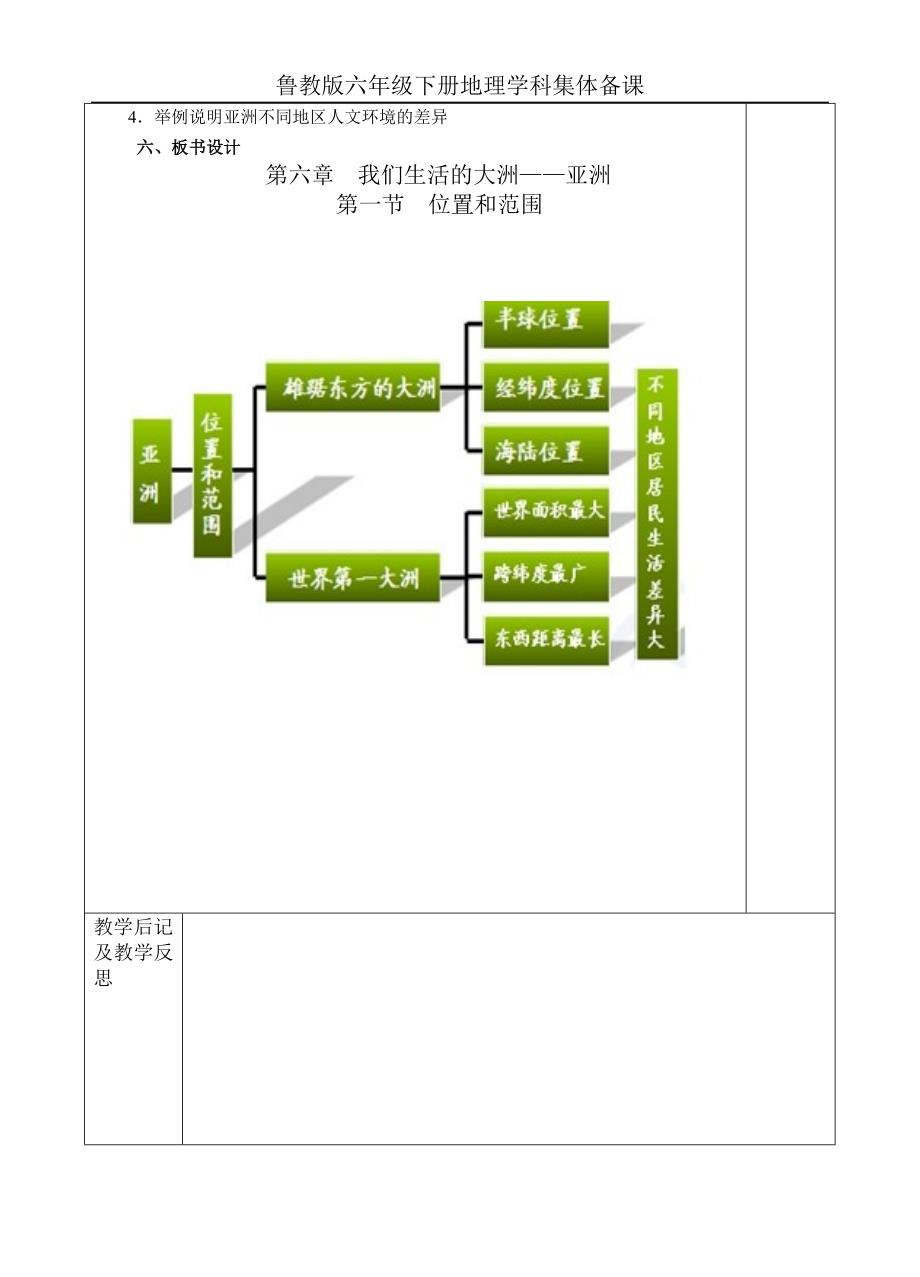 亚洲的位置和范围_第5页