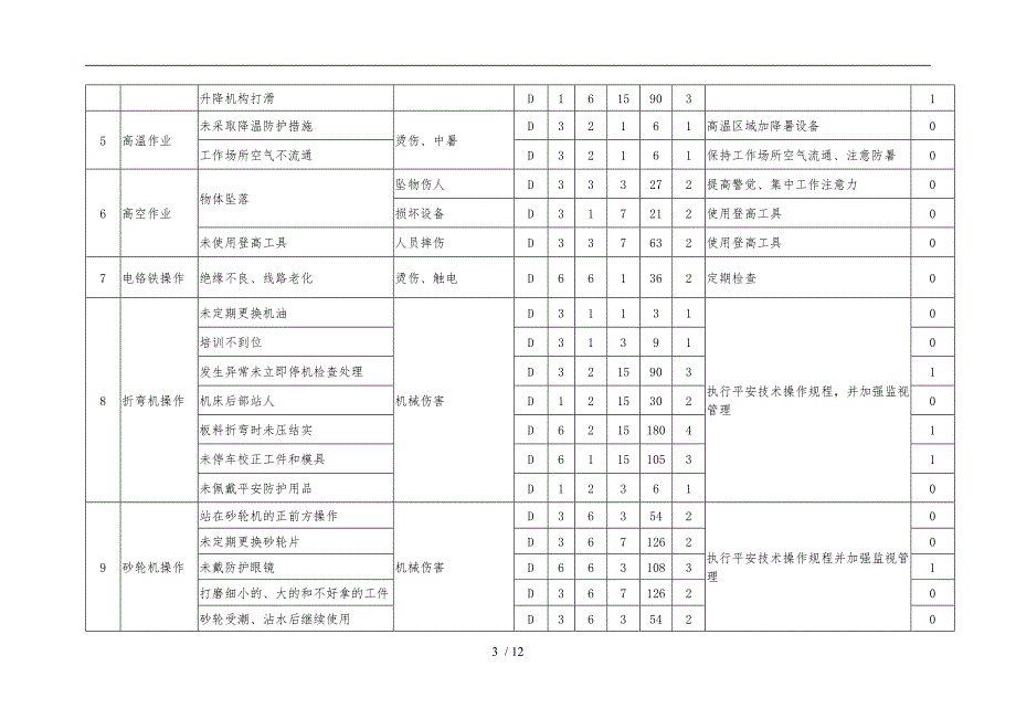 5.危险有害因素识别及风险评价表_第3页