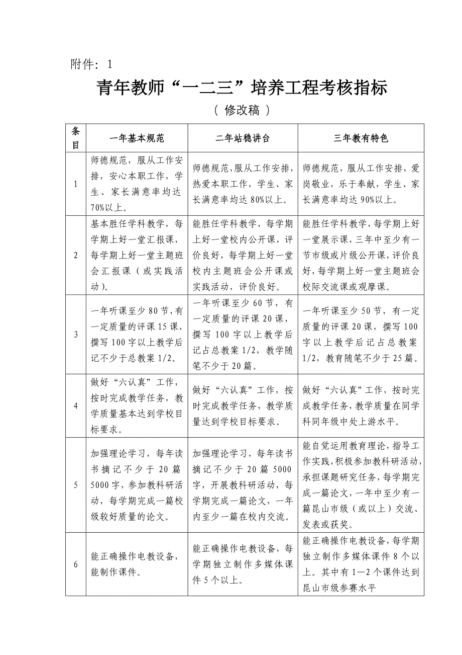 关于报送青年教师“一二三”工程考核材料的通知_第2页