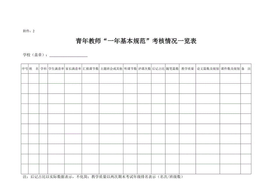 关于报送青年教师“一二三”工程考核材料的通知_第3页