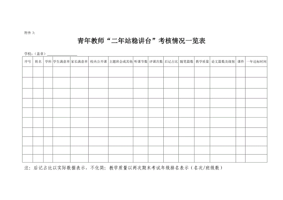 关于报送青年教师“一二三”工程考核材料的通知_第4页