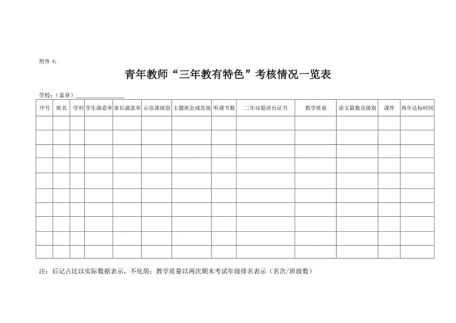 关于报送青年教师“一二三”工程考核材料的通知_第5页