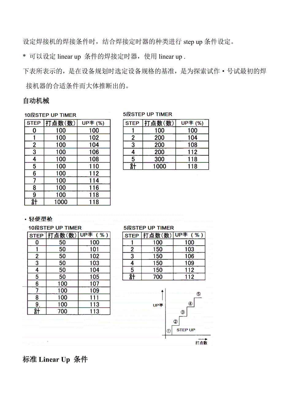 电极更换和研磨要领.doc_第4页