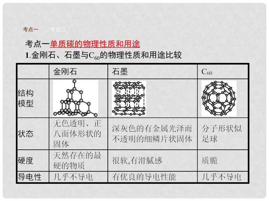 九年级化学上册 6.1 金刚石、石墨和C60习题课件 （新版）新人教版_第3页