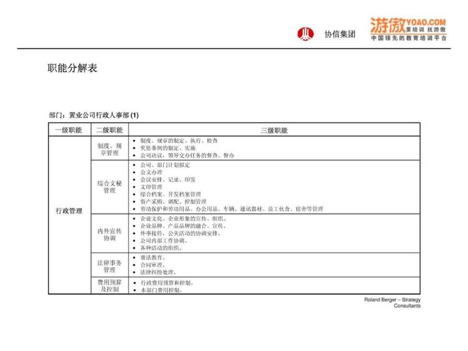 215215集团行政管理大全PPT432页.ppt_第2页