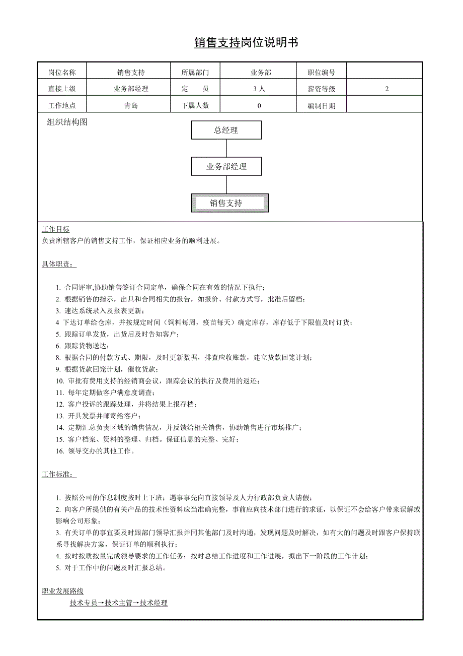 销售支持岗位说明书_第1页