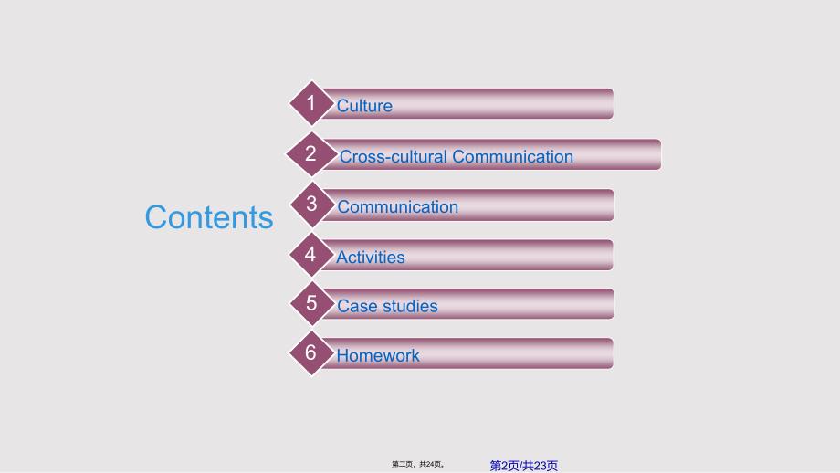 CrossculturalCommunication跨文化交际实用实用教案_第2页