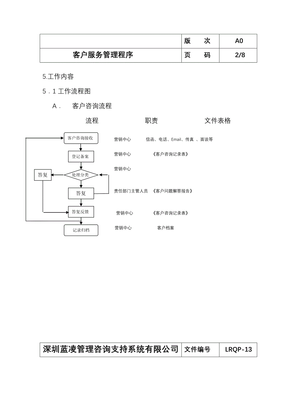 【管理精品】LRQP13_客户服务管理程_第4页