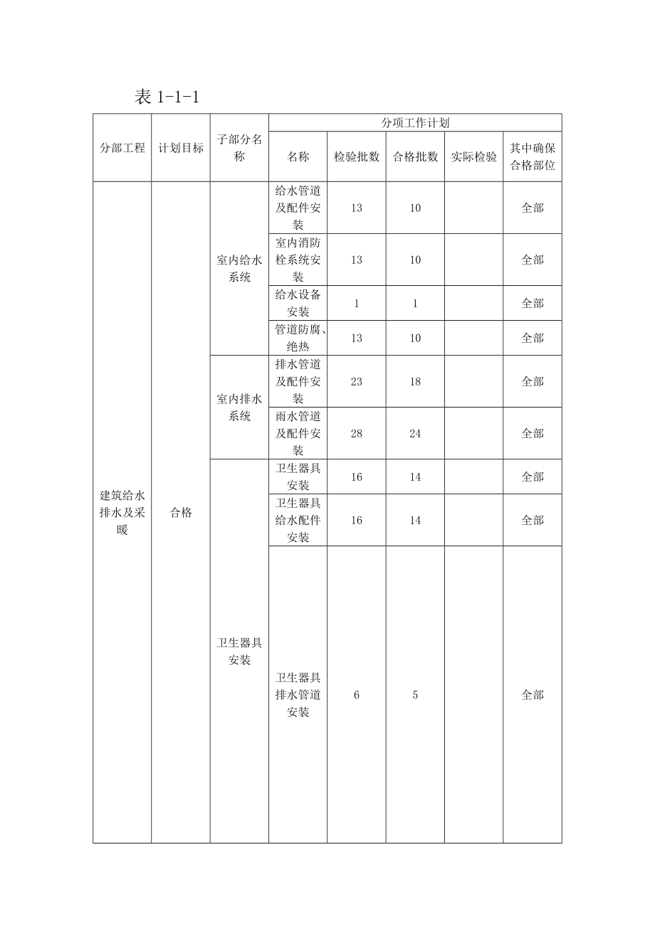 创鲁班奖工程施工总体策划.docx_第3页