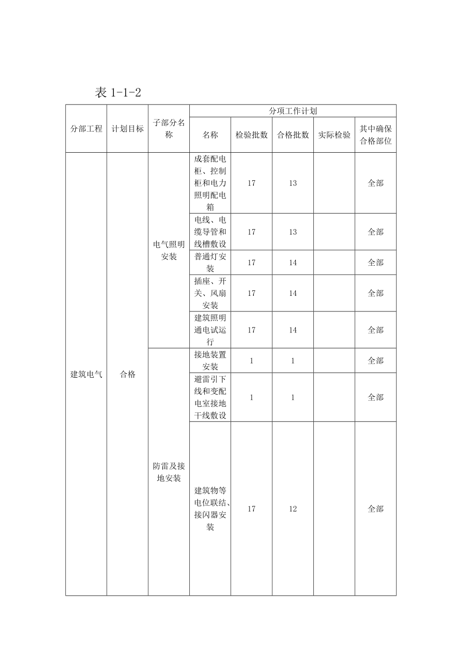 创鲁班奖工程施工总体策划.docx_第4页