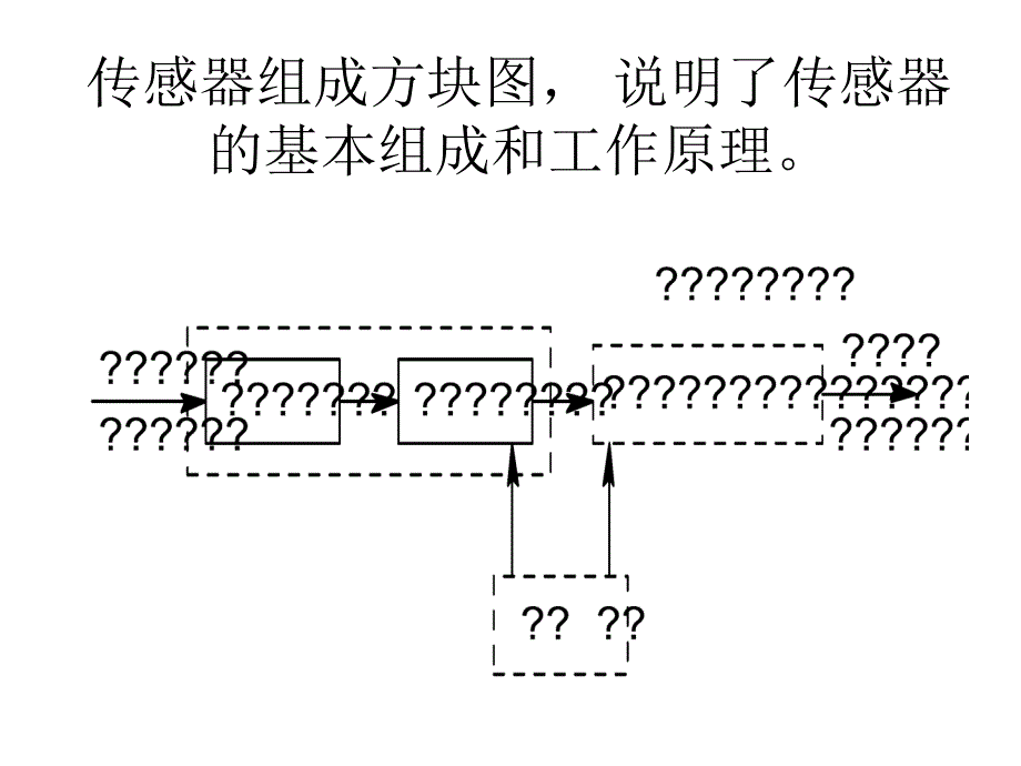 《传感器应用》PPT课件_第4页